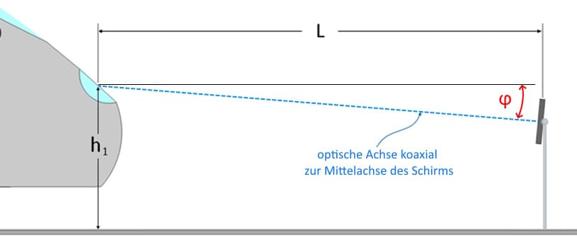 Skizze Seitenansicht: Neigung der Einstellwand