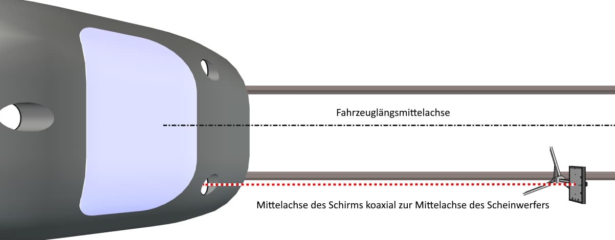Skizze Draufsicht: Position der Einstellwand am Gleis